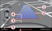 System Infotainment: namierzanie wolnego miejsca parkingowego